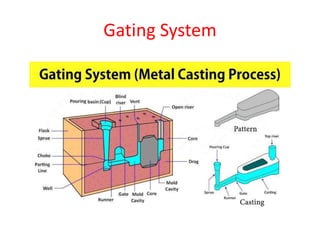 METAL CASTING.pptx