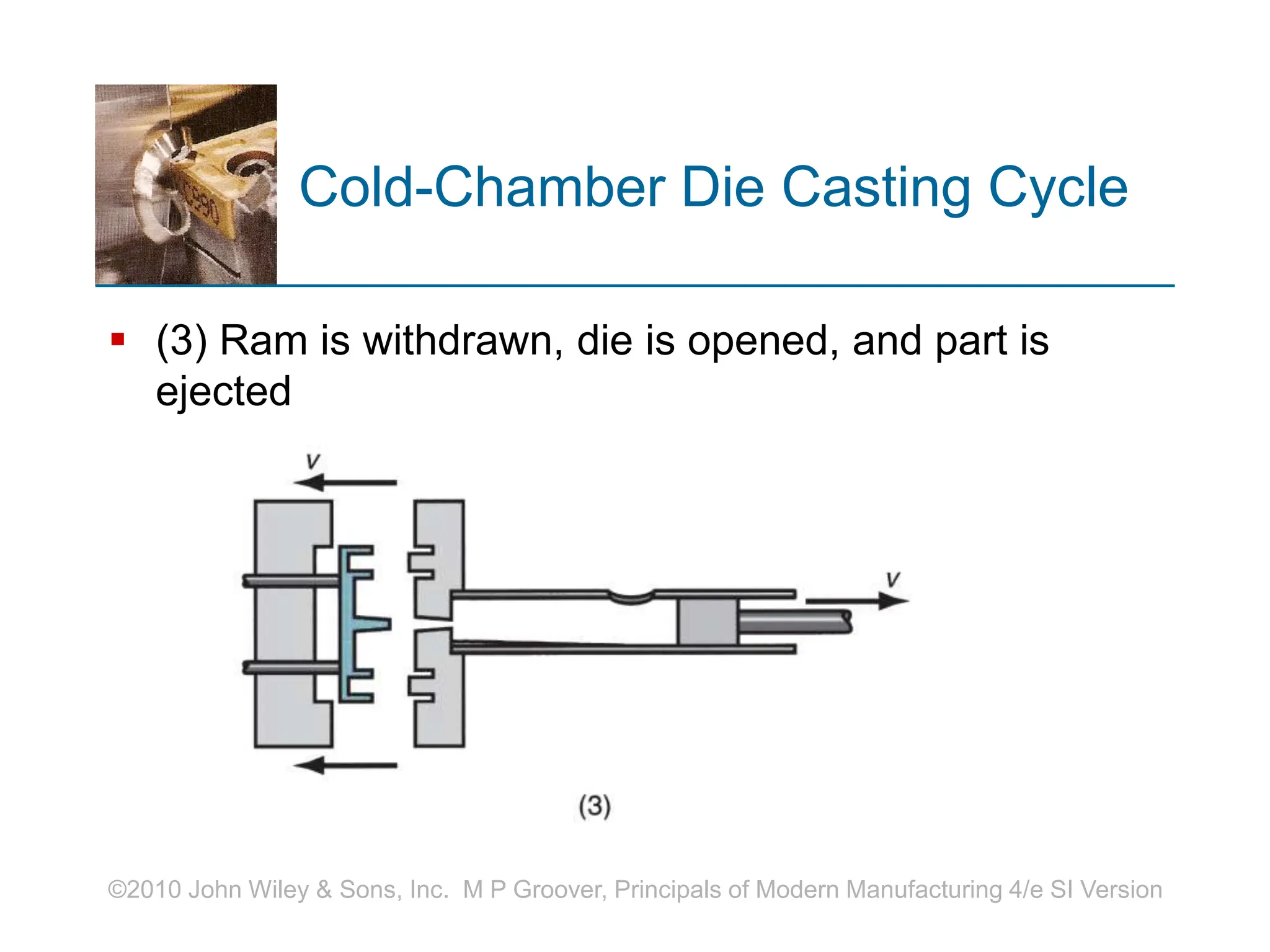 ©2010 John Wiley & Sons, Inc. M P Groover, Principals of Modern Manufacturing 4/e SI Version
Cold-Chamber Die Casting Cycle
 (3) Ram is withdrawn, die is opened, and part is
ejected
 