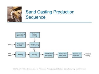 Mechanical Engineering Metal Casting Presantion | PPT