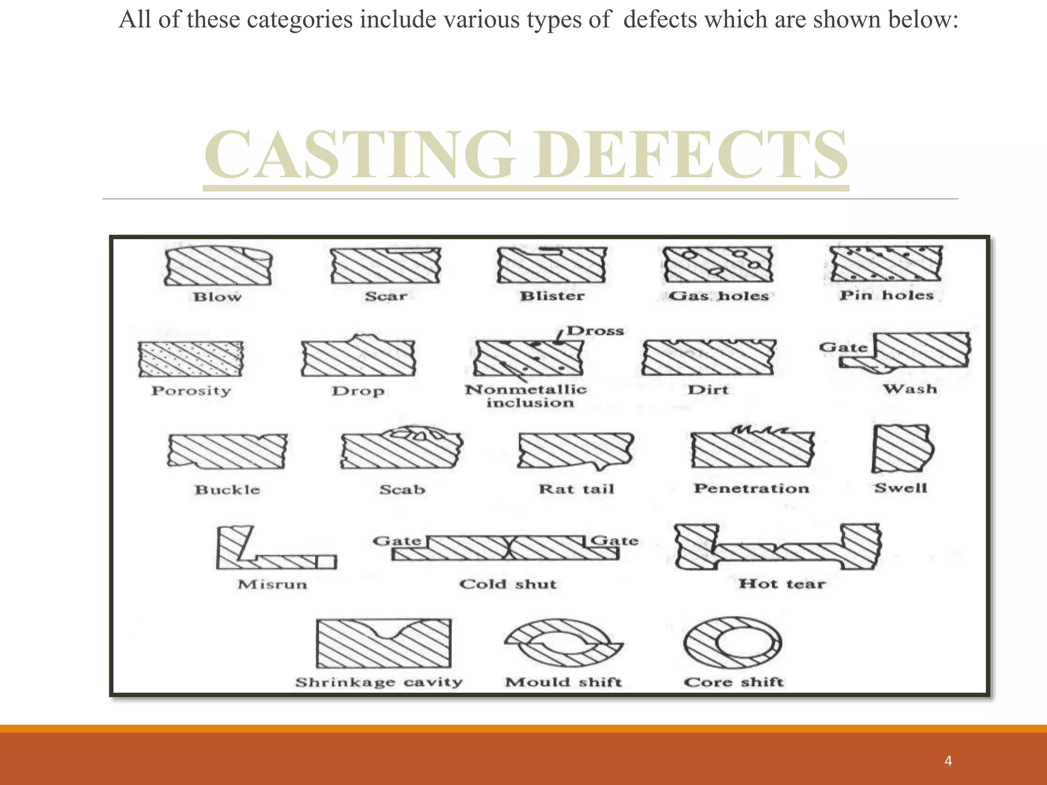 Metal casting defects 1 | PPTX