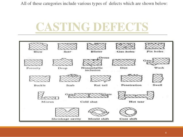 Metal Casting Defects 1 metal-casting-defects-1