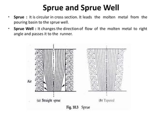 Sprue And Riser Metal casting ppt3 | PPTX