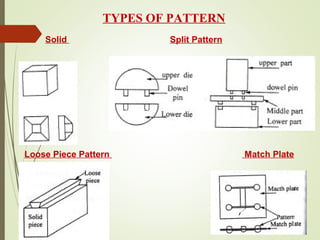 Metal casting processes | PPT