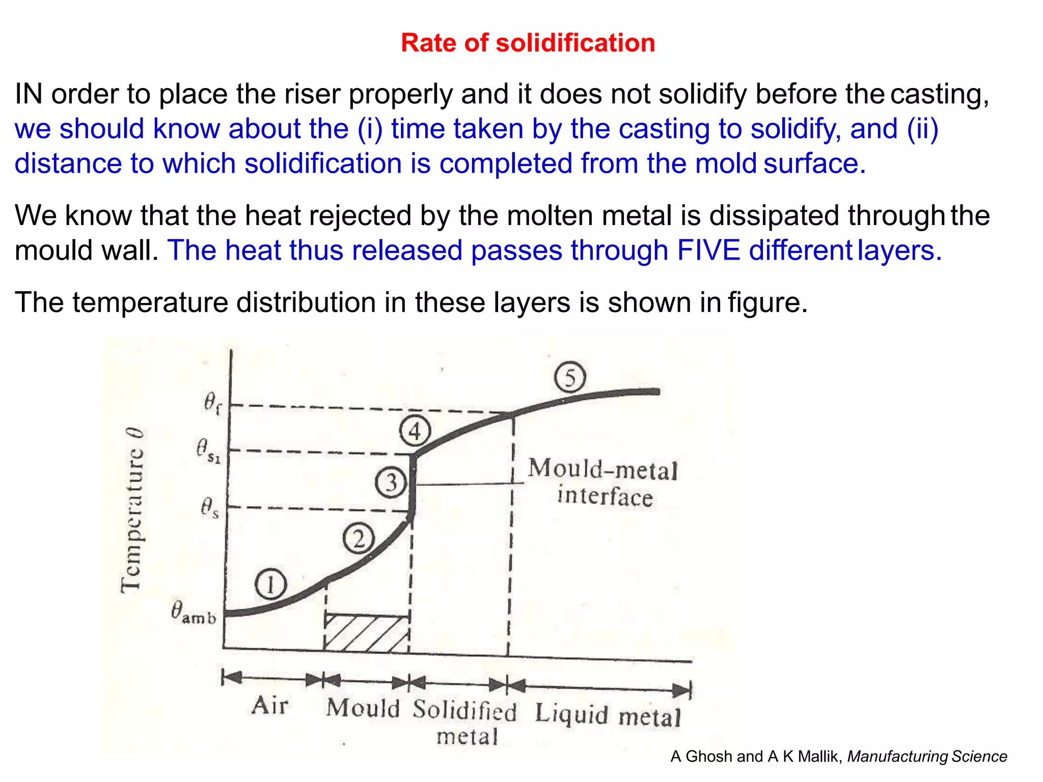 Rate of solidification
IN order to place the riser properly and it does not solidify before the casting,
we should know about the (i) time taken by the casting to solidify, and (ii)
distance to which solidification is completed from the mold surface.
We know that the heat rejected by the molten metal is dissipated throughthe
mould wall. The heat thus released passes through FIVE different layers.
The temperature distribution in these layers is shown in figure.
A Ghosh and A K Mallik, Manufacturing Science
 