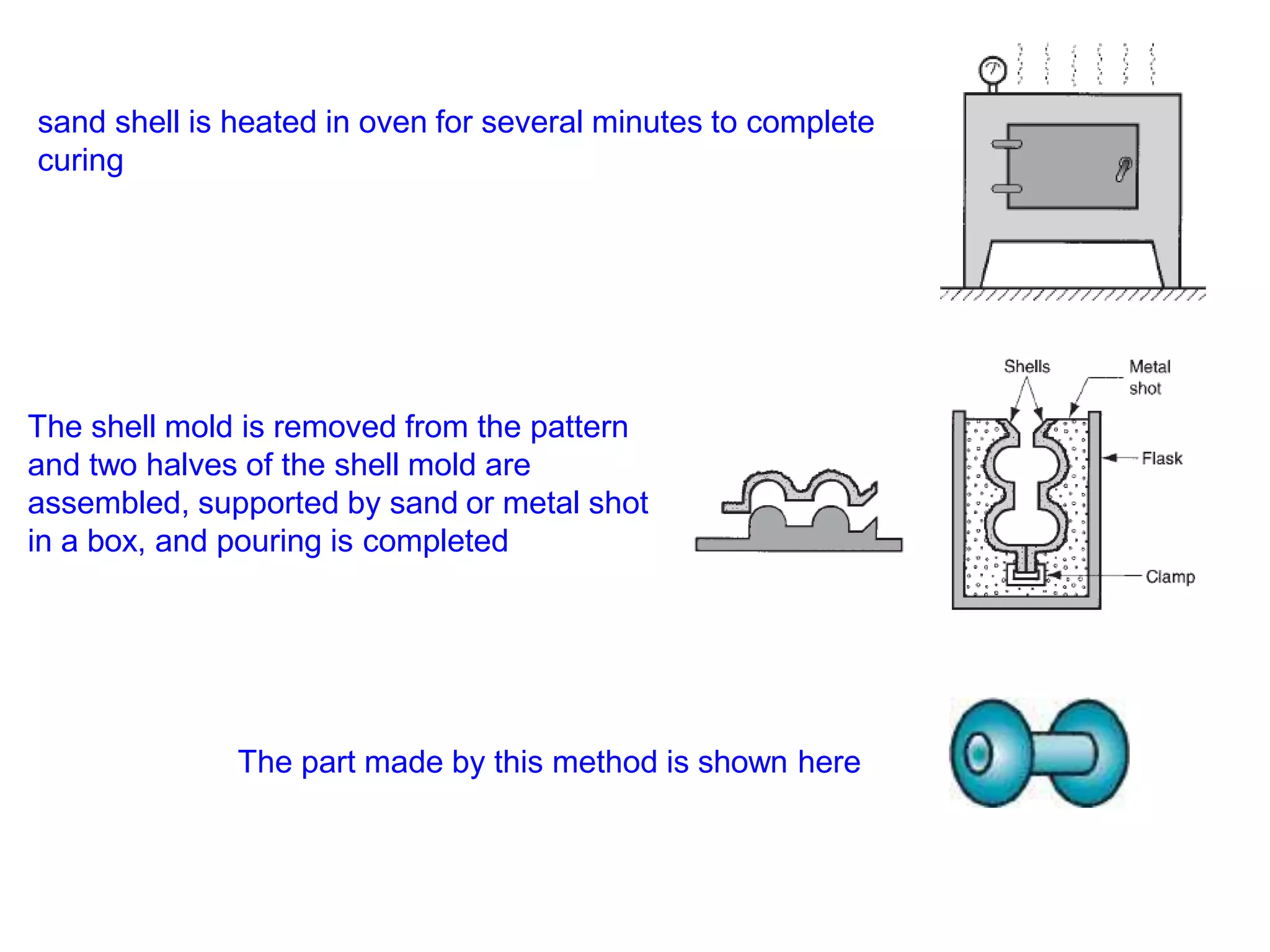 sand shell is heated in oven for several minutes to complete
curing
The shell mold is removed from the pattern
and two halves of the shell mold are
assembled, supported by sand or metal shot
in a box, and pouring is completed
The part made by this method is shown here
 