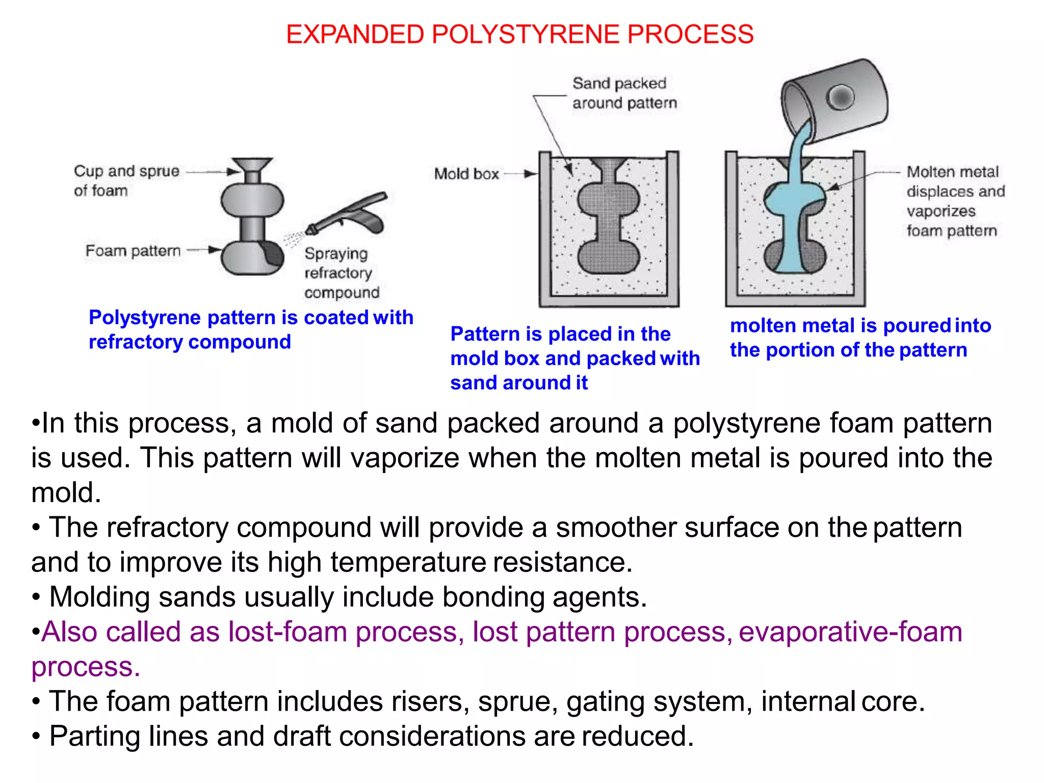 EXPANDED POLYSTYRENE PROCESS
Polystyrene pattern is coated with
refractory compound Pattern is placed in the
mold box and packed with
sand around it
molten metal is pouredinto
the portion of the pattern
•In this process, a mold of sand packed around a polystyrene foam pattern
is used. This pattern will vaporize when the molten metal is poured into the
mold.
• The refractory compound will provide a smoother surface on the pattern
and to improve its high temperature resistance.
• Molding sands usually include bonding agents.
•Also called as lost-foam process, lost pattern process, evaporative-foam
process.
• The foam pattern includes risers, sprue, gating system, internal core.
• Parting lines and draft considerations are reduced.
 