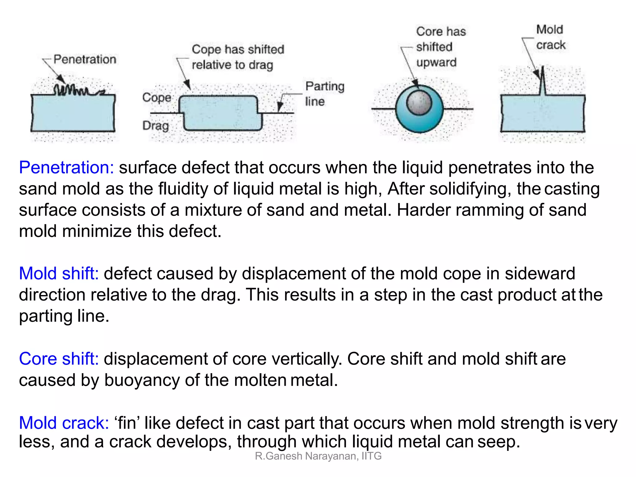 Penetration: surface defect that occurs when the liquid penetrates into the
sand mold as the fluidity of liquid metal is high, After solidifying, the casting
surface consists of a mixture of sand and metal. Harder ramming of sand
mold minimize this defect.
Mold shift: defect caused by displacement of the mold cope in sideward
direction relative to the drag. This results in a step in the cast product atthe
parting line.
Core shift: displacement of core vertically. Core shift and mold shift are
caused by buoyancy of the molten metal.
Mold crack: ‘fin’ like defect in cast part that occurs when mold strength isvery
less, and a crack develops, through which liquid metal can seep.
R.Ganesh Narayanan, IITG
 