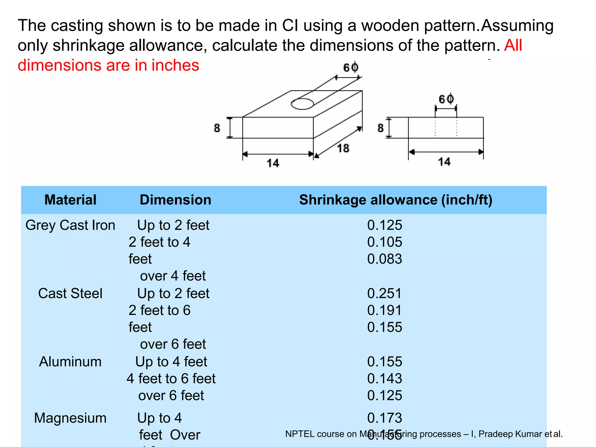 R.Ganesh Narayanan,
IITG
The casting shown is to be made in CI using a wooden pattern.Assuming
only shrinkage allowance, calculate the dimensions of the pattern. All
dimensions are in inches
Material Dimension Shrinkage allowance (inch/ft)
Grey Cast Iron Up to 2 feet
2 feet to 4
feet
over 4 feet
0.125
0.105
0.083
Cast Steel Up to 2 feet
2 feet to 6
feet
over 6 feet
0.251
0.191
0.155
Aluminum Up to 4 feet
4 feet to 6 feet
over 6 feet
0.155
0.143
0.125
Magnesium Up to 4
feet Over
0.173
0.155
NPTEL course on Manufacturing processes – I, Pradeep Kumar etal.
 