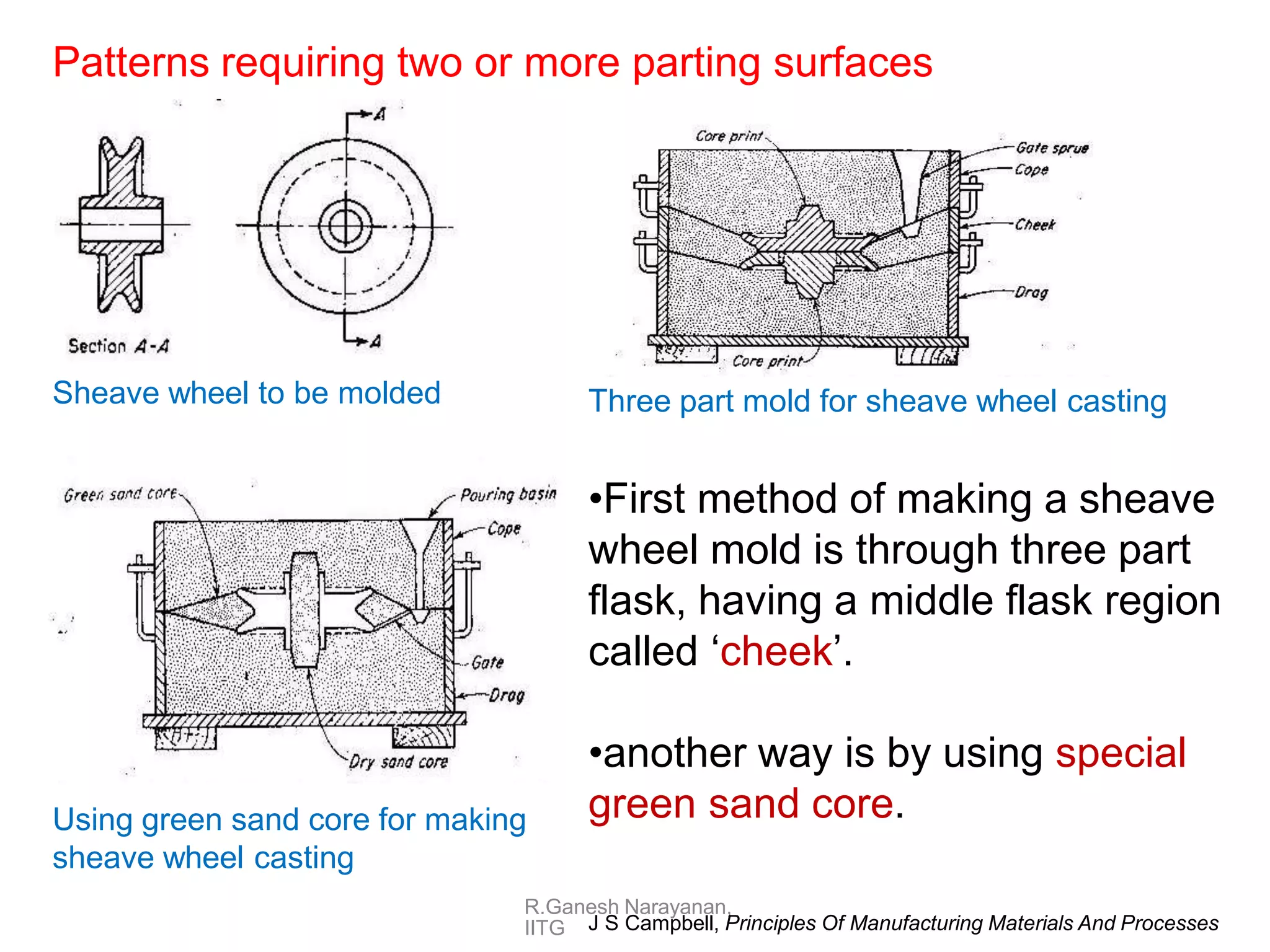 Patterns requiring two or more parting surfaces
Sheave wheel to be molded Three part mold for sheave wheel casting
Using green sand core for making
sheave wheel casting
R.Ganesh Narayanan,
IITG J S Campbell, Principles Of Manufacturing Materials And Processes
•First method of making a sheave
wheel mold is through three part
flask, having a middle flask region
called ‘cheek’.
•another way is by using special
green sand core.
 