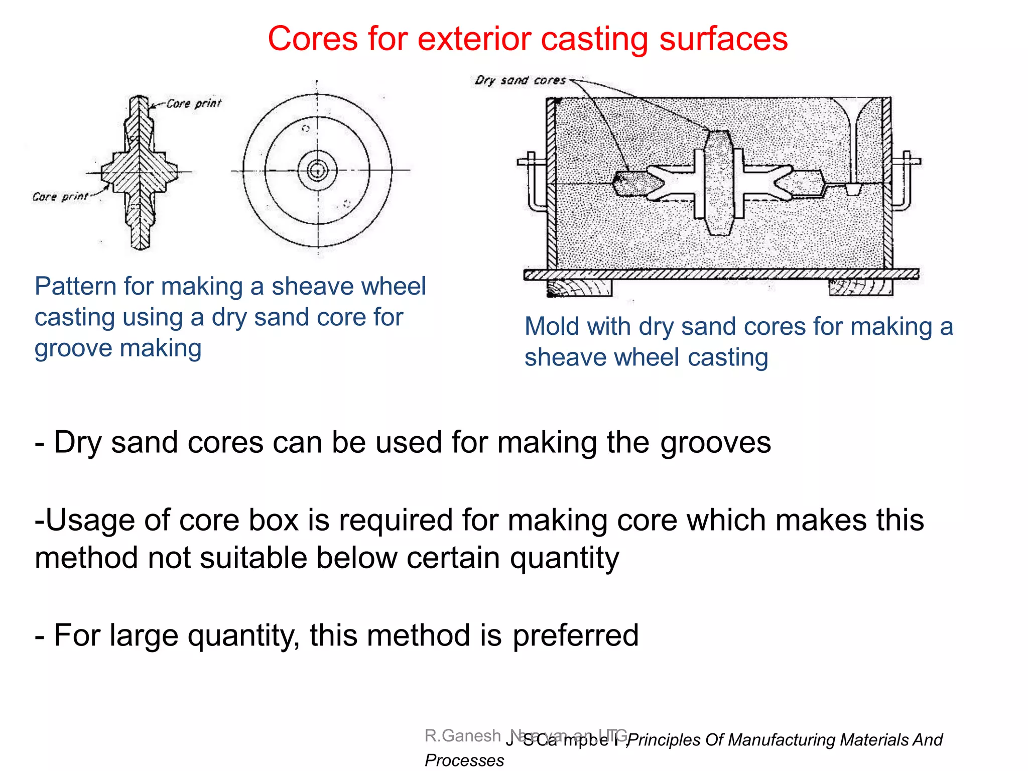 R.Ganesh J
N
a
S
r
a
C
y
a
a
n
m
a
p
n
b
,IeITl
l
G,Principles Of Manufacturing Materials And
Processes
Cores for exterior casting surfaces
Pattern for making a sheave wheel
casting using a dry sand core for
groove making
Mold with dry sand cores for making a
sheave wheel casting
- Dry sand cores can be used for making the grooves
-Usage of core box is required for making core which makes this
method not suitable below certain quantity
- For large quantity, this method is preferred
 
