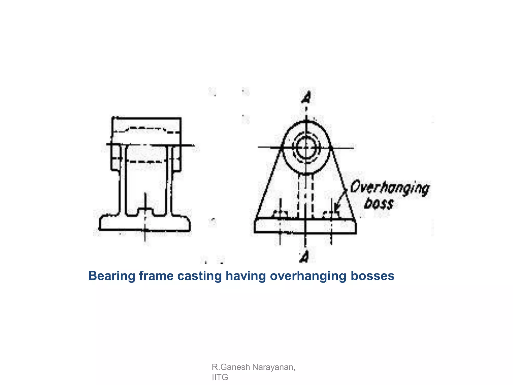 R.Ganesh Narayanan,
IITG
Bearing frame casting having overhanging bosses
 
