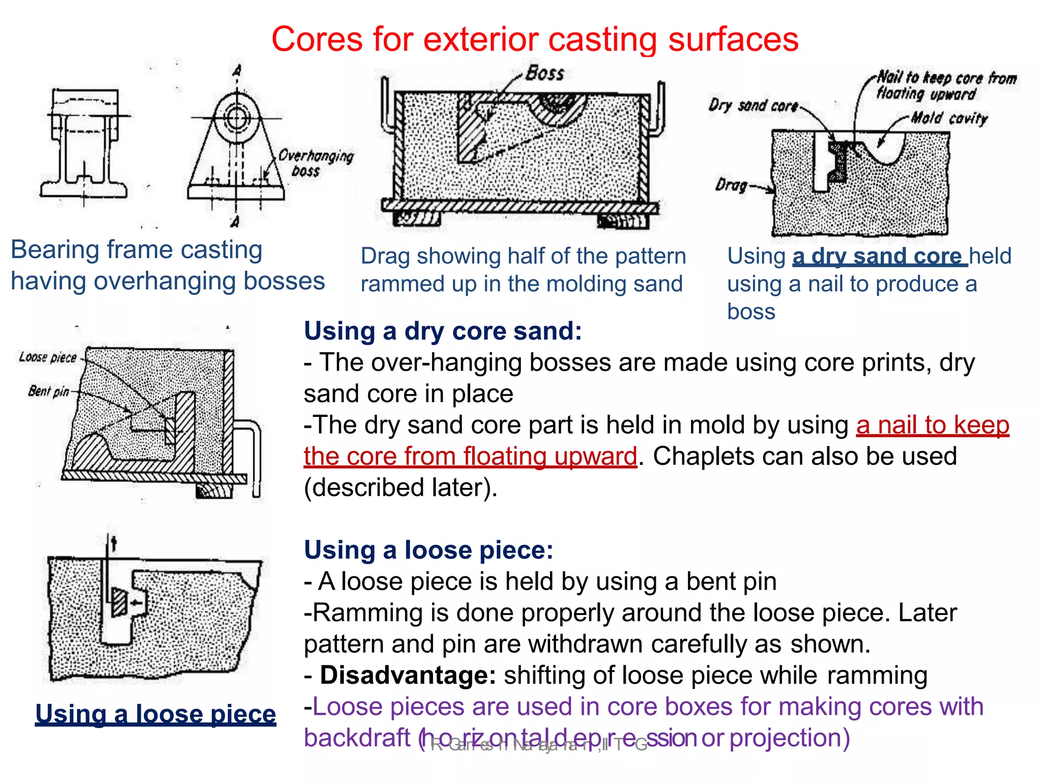 Using a loose piece:
- A loose piece is held by using a bent pin
-Ramming is done properly around the loose piece. Later
pattern and pin are withdrawn carefully as shown.
- Disadvantage: shifting of loose piece while ramming
-Loose pieces are used in core boxes for making cores with
backdraft (hR
.
oG
a
rn
ize
s
oh
nN
ta
ar
a
ly
a
dn
a
en
p,IIrTeGssionor projection)
Cores for exterior casting surfaces
Bearing frame casting
having overhanging bosses
Drag showing half of the pattern
rammed up in the molding sand
Using a dry core sand:
- The over-hanging bosses are made using core prints, dry
sand core in place
-The dry sand core part is held in mold by using a nail to keep
the core from floating upward. Chaplets can also be used
(described later).
Using a dry sand core held
using a nail to produce a
boss
Using a loose piece
 