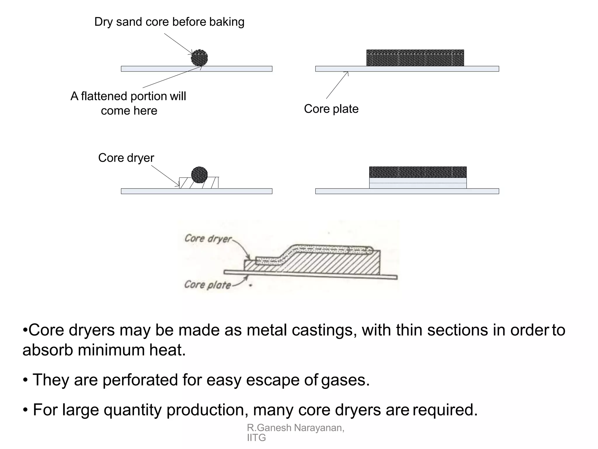 •Core dryers may be made as metal castings, with thin sections in order to
absorb minimum heat.
• They are perforated for easy escape of gases.
• For large quantity production, many core dryers are required.
Dry sand core before baking
A flattened portion will
come here Core plate
Core dryer
R.Ganesh Narayanan,
IITG
 