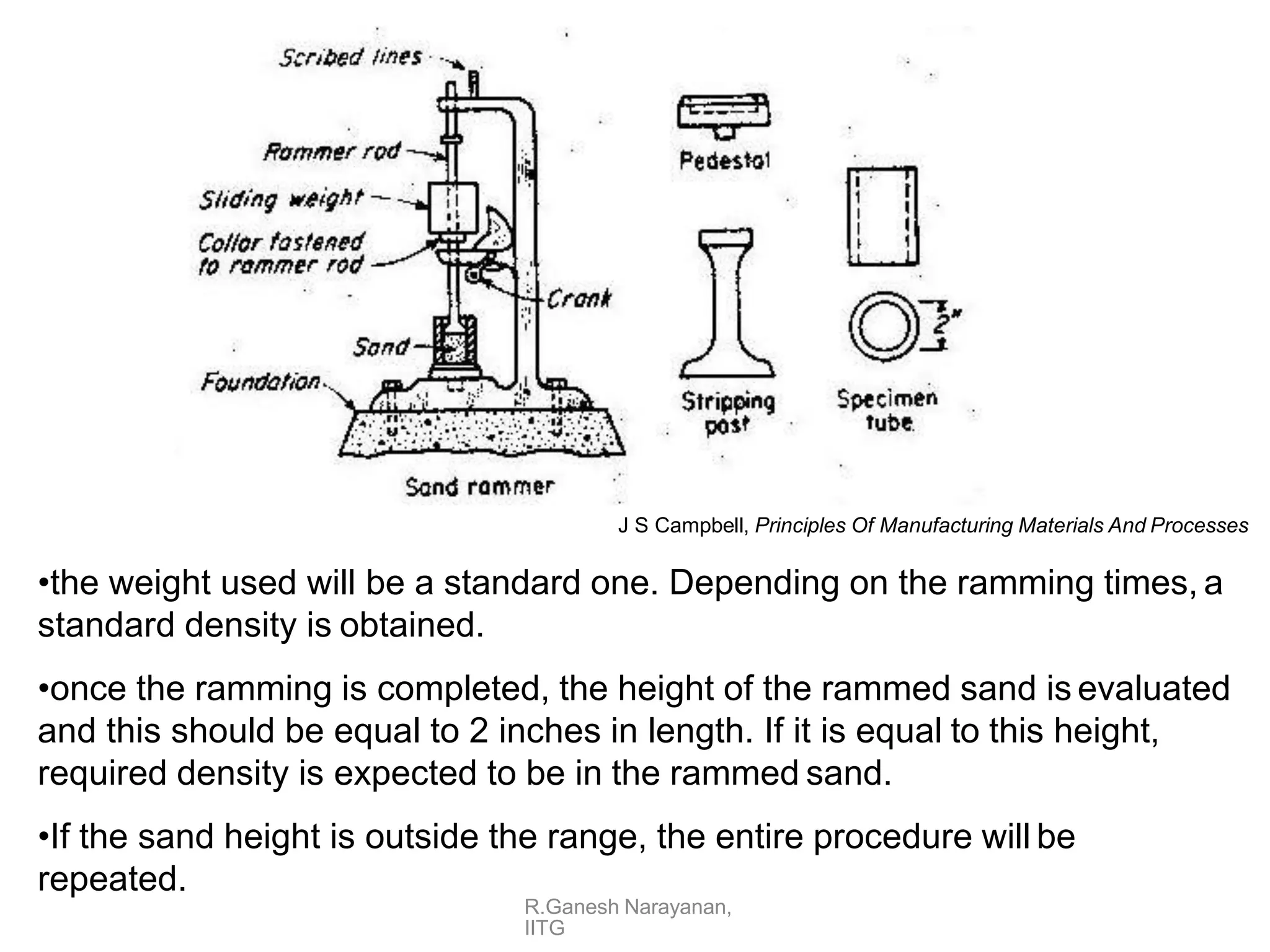 •the weight used will be a standard one. Depending on the ramming times, a
standard density is obtained.
•once the ramming is completed, the height of the rammed sand is evaluated
and this should be equal to 2 inches in length. If it is equal to this height,
required density is expected to be in the rammed sand.
•If the sand height is outside the range, the entire procedure will be
repeated.
R.Ganesh Narayanan,
IITG
J S Campbell, Principles Of Manufacturing Materials And Processes
 