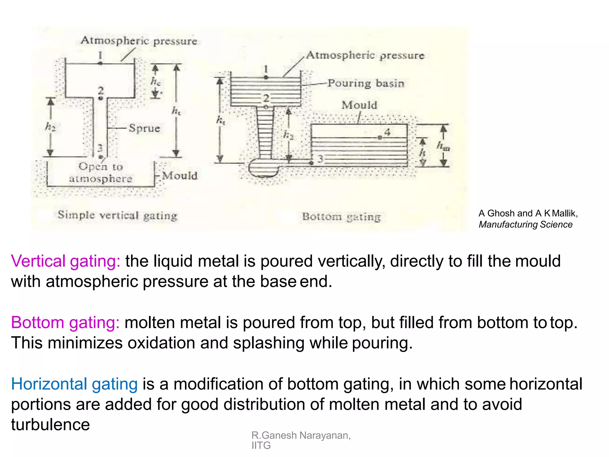 Vertical gating: the liquid metal is poured vertically, directly to fill the mould
with atmospheric pressure at the base end.
Bottom gating: molten metal is poured from top, but filled from bottom totop.
This minimizes oxidation and splashing while pouring.
Horizontal gating is a modification of bottom gating, in which some horizontal
portions are added for good distribution of molten metal and to avoid
turbulence
A Ghosh and A K Mallik,
Manufacturing Science
R.Ganesh Narayanan,
IITG
 