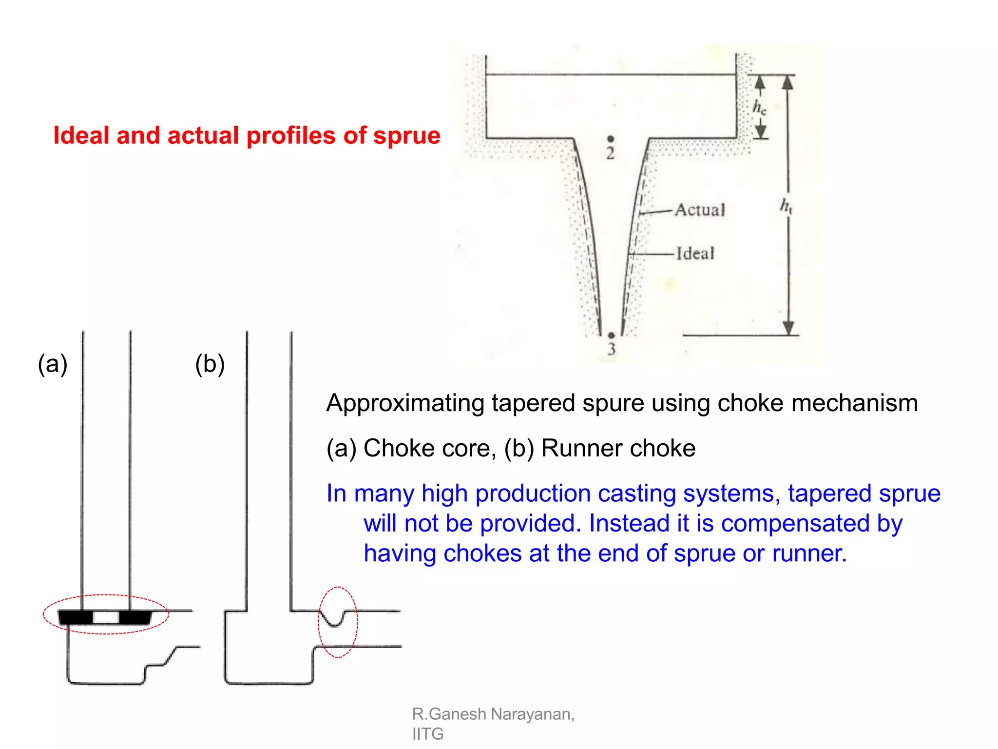 Ideal and actual profiles of sprue
(a) (b)
Approximating tapered spure using choke mechanism
(a) Choke core, (b) Runner choke
In many high production casting systems, tapered sprue
will not be provided. Instead it is compensated by
having chokes at the end of sprue or runner.
R.Ganesh Narayanan,
IITG
 