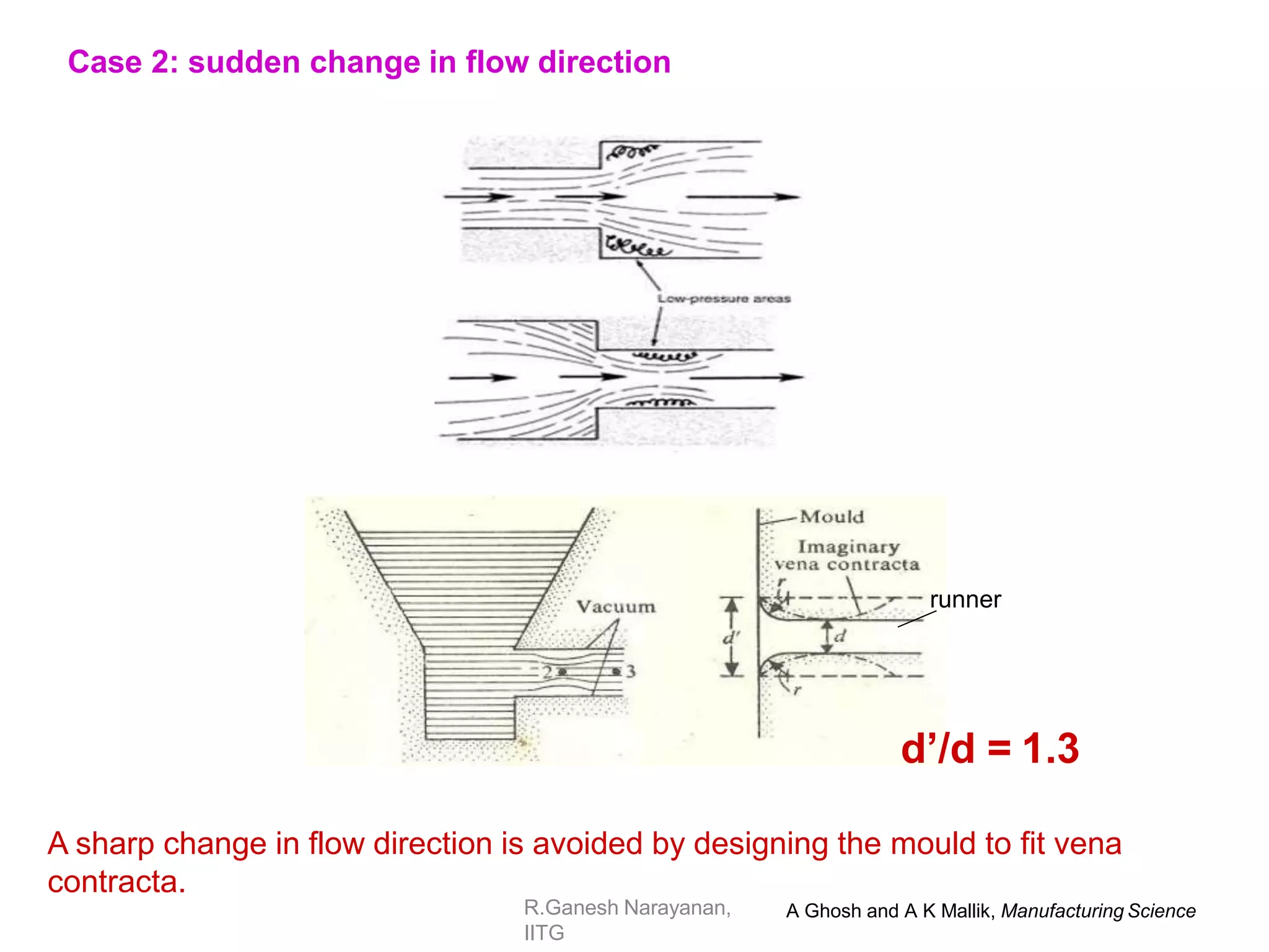 Case 2: sudden change in flow direction
runner
d’/d = 1.3
A sharp change in flow direction is avoided by designing the mould to fit vena
contracta.
A Ghosh and A K Mallik, Manufacturing Science
R.Ganesh Narayanan,
IITG
 