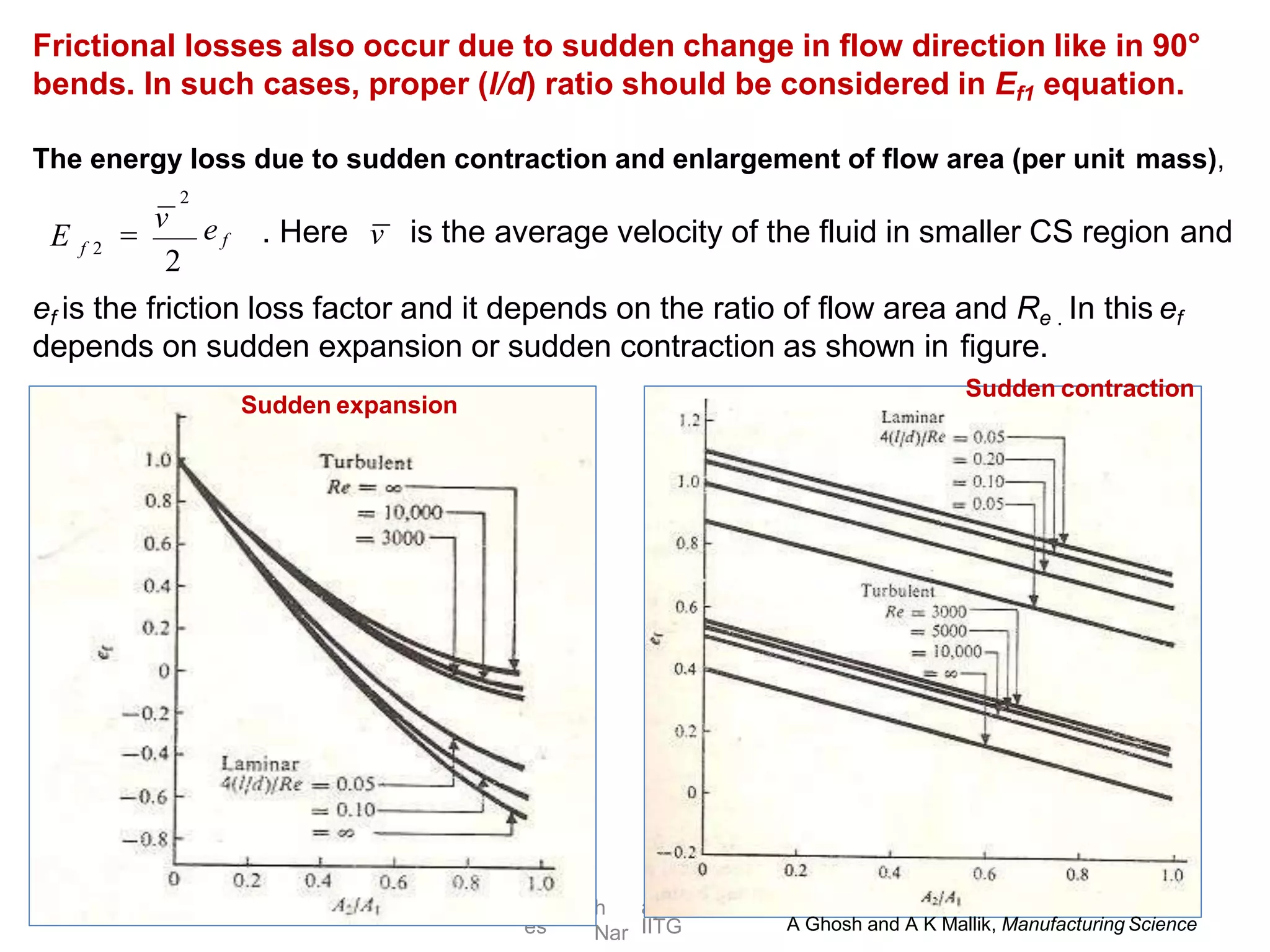 R.Gan
es
h
Nar
ayanan,
IITG
Frictional losses also occur due to sudden change in flow direction like in 90°
bends. In such cases, proper (l/d) ratio should be considered in Ef1 equation.
The energy loss due to sudden contraction and enlargement of flow area (per unit mass),
ef is the friction loss factor and it depends on the ratio of flow area and Re . In this ef
depends on sudden expansion or sudden contraction as shown in figure.
e f
2
f 2
2

v
E . Here v is the average velocity of the fluid in smaller CS region and
Sudden expansion
Sudden contraction
A Ghosh and A K Mallik, Manufacturing Science
 