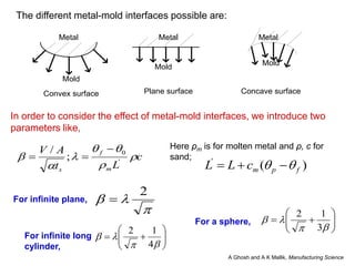 Metal
Mold
Metal
Mold
Metal
Mold
Convex surface Plane surface Concave surface
The different metal-mold interfaces possible are:
In order to consider the effect of metal-mold interfaces, we introduce two
parameters like,
c
L
t
A
V
m
f
s






 '
0
;
/ 


Here ρm is for molten metal and ρ, c for
sand;
)
(
'
f
p
m
c
L
L 
 





2

For infinite plane,














4
1
2
For infinite long
cylinder,














3
1
2
For a sphere,
A Ghosh and A K Mallik, Manufacturing Science
 