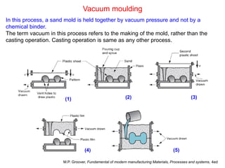 Vacuum moulding
In this process, a sand mold is held together by vacuum pressure and not by a
chemical binder.
The term vacuum in this process refers to the making of the mold, rather than the
casting operation. Casting operation is same as any other process.
(1) (2) (3)
(4) (5)
M.P. Groover, Fundamental of modern manufacturing Materials, Processes and systems, 4ed
 