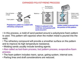 EXPANDED POLYSTYRENE PROCESS
Polystyrene pattern is coated with
refractory compound Pattern is placed in the
mold box and packed with
sand around it
molten metal is poured into
the portion of the pattern
• In this process, a mold of sand packed around a polystyrene foam pattern
is used. This pattern will vaporize when the molten metal is poured into the
mold.
• The refractory compound will provide a smoother surface on the pattern
and to improve its high temperature resistance.
• Molding sands usually include bonding agents.
• Also called as lost-foam process, lost pattern process, evaporative-foam
process.
• The foam pattern includes risers, sprue, gating system, internal core.
• Parting lines and draft considerations are reduced.
 