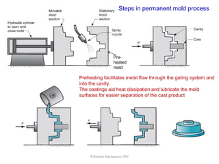 R.Ganesh Narayanan, IITG
Pre-
heated
mold
Preheating facilitates metal flow through the gating system and
into the cavity.
The coatings aid heat dissipation and lubricate the mold
surfaces for easier separation of the cast product
Steps in permanent mold process
 