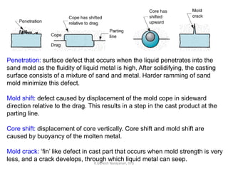 Penetration: surface defect that occurs when the liquid penetrates into the
sand mold as the fluidity of liquid metal is high, After solidifying, the casting
surface consists of a mixture of sand and metal. Harder ramming of sand
mold minimize this defect.
Mold shift: defect caused by displacement of the mold cope in sideward
direction relative to the drag. This results in a step in the cast product at the
parting line.
Core shift: displacement of core vertically. Core shift and mold shift are
caused by buoyancy of the molten metal.
Mold crack: ‘fin’ like defect in cast part that occurs when mold strength is very
less, and a crack develops, through which liquid metal can seep.
R.Ganesh Narayanan, IITG
 