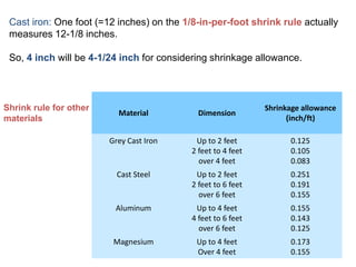R.Ganesh Narayanan, IITG
Material Dimension
Shrinkage allowance
(inch/ft)
Grey Cast Iron Up to 2 feet
2 feet to 4 feet
over 4 feet
0.125
0.105
0.083
Cast Steel Up to 2 feet
2 feet to 6 feet
over 6 feet
0.251
0.191
0.155
Aluminum Up to 4 feet
4 feet to 6 feet
over 6 feet
0.155
0.143
0.125
Magnesium Up to 4 feet
Over 4 feet
0.173
0.155
Cast iron: One foot (=12 inches) on the 1/8-in-per-foot shrink rule actually
measures 12-1/8 inches.
So, 4 inch will be 4-1/24 inch for considering shrinkage allowance.
Shrink rule for other
materials
 
