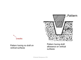 R.Ganesh Narayanan, IITG
Pattern having no draft on
vertical surfaces
Pattern having draft
allowance on vertical
surfaces
cracks
 