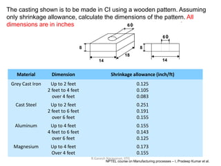 R.Ganesh Narayanan, IITG
The casting shown is to be made in CI using a wooden pattern. Assuming
only shrinkage allowance, calculate the dimensions of the pattern. All
dimensions are in inches
Material Dimension Shrinkage allowance (inch/ft)
Grey Cast Iron Up to 2 feet
2 feet to 4 feet
over 4 feet
0.125
0.105
0.083
Cast Steel Up to 2 feet
2 feet to 6 feet
over 6 feet
0.251
0.191
0.155
Aluminum Up to 4 feet
4 feet to 6 feet
over 6 feet
0.155
0.143
0.125
Magnesium Up to 4 feet
Over 4 feet
0.173
0.155
NPTEL course on Manufacturing processes – I, Pradeep Kumar et al.
 