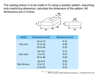 R.Ganesh Narayanan, IITG
The casting shown is to be made in CI using a wooden pattern. Assuming
only machining allowance, calculate the dimension of the pattern. All
dimensions are in Inches
Metal Dimension (inch) Allowance (inch)
Cast iron
Up to 12
12 to 20
20 to 40
0.12
0.20
0.25
Cast steel
Up to 6
6 to 20
20 to 40
0.12
0.25
0.30
Non ferrous
Up to 8
8 to 12
12 to 40
0.09
0.12
0.16
NPTEL course on Manufacturing processes – I, Pradeep Kumar et al.
 