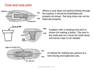 R.Ganesh Narayanan, IITG
Core and core print
Where a core does not extend entirely through
the casting, it should be fixed/balanced
properly as shown. Too long cores can not be
balanced properly.
A pattern with a hanging core print is
shown for making a piston. The core in
the mold acts as a cover for mold cavity
and hence cope is not needed.
A method for molding two pistons at a
time having one balanced core.
 
