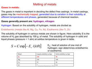 R.Ganesh Narayanan, IITG
Melting of metals
Gases in metals:
The gases in metal is important in deciding the defect free castings. In metal castings,
gases may be mechanically trapped, generated due to variation in their solubility at
different temperatures and phases, generated because of chemical reaction.
Gases generally present are: hydrogen, nitrogen
Hydrogen: Based on the solubility of hydrogen, metals are divided as
Endothermic (metals like Al, Mg, Cu, Fe, Ni), Exothermic (like Ti, Zr)
The solubility of hydrogen in various metals are shown in figure. Here solubility S is the
volume of H2 gas absorbed by 100 g. of metal. The solubility of hydrogen in solid and
liquid phases (pressure = 1 atm) at solidus temperature is given in table.
Metal Liquid solubility (cc/kg) Solid solubility (cc/kg)
Fe 270 70
Mg 260 180
Cu 55 20
Al 7 0.4
 
)
/(
exp 
k
E
C
S s

 ES : heat of solution of one mol of
hydrogen; sign determines endothermic
or exothermic
 