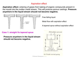 R.Ganesh Narayanan, IITG
Aspiration effect
Aspiration effect: entering of gases from baking of organic compounds present in
the mould into the molten metal stream. This will produce porous castings. Pressure
anywhere in the liquid stream should not become negative.
Free falling liquid
Metal flow with aspiration effect
A tapered sprue without aspiration effect
Case 1: straight Vs tapered sprue
Pressure anywhere in the liquid stream
should not become negative.
 