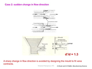 Case 2: sudden change in flow direction
A sharp change in flow direction is avoided by designing the mould to fit vena
contracta.
runner
d’/d = 1.3
A Ghosh and A K Mallik, Manufacturing Science
R.Ganesh Narayanan, IITG
 