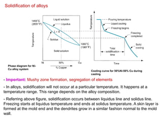Solidification of alloys
- Important: Mushy zone formation, segregation of elements
- In alloys, solidification will not occur at a particular temperature. It happens at a
temperature range. This range depends on the alloy composition.
- Referring above figure, solidification occurs between liquidus line and solidus line.
Freezing starts at liquidus temperature and ends at solidus temperature. A skin layer is
formed at the mold end and the dendrites grow in a similar fashion normal to the mold
wall.
Phase diagram for Ni-
Cu alloy system
Cooling curve for 50%Ni-50% Cu during
casting
 