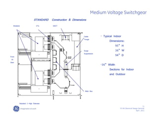 11
SF IAS Electrical Design Seminar
April , 2011
Medium Voltage Switchgear
STANDARD Construction & Dimensions
• Typical Indoor
Dimensions:
95” H
36” W
94” D
•36” Width
Sections for Indoor
and Outdoor
CTs GSCT
Cable
Trough
Surge
Suppressors
Main Bus
Breakers
Front
Of
Gear
Standard 2-High Sideview
 