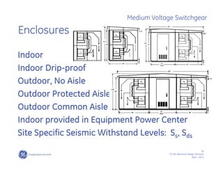 16
SF IAS Electrical Design Seminar
April , 2011
Medium Voltage Switchgear
Enclosures
Indoor
Indoor Drip-proof
Outdoor, No Aisle
Outdoor Protected Aisle
Outdoor Common Aisle
Indoor provided in Equipment Power Center
Site Specific Seismic Withstand Levels: Ss, Sds
 