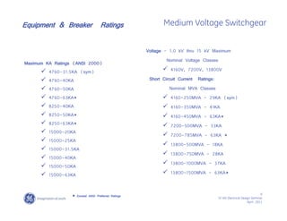 6
SF IAS Electrical Design Seminar
April , 2011
Medium Voltage Switchgear
Voltage - 1.0 kV thru 15 kV Maximum
Nominal Voltage Classes
 4160V, 7200V, 13800V
Short Circuit Current Ratings:
Nominal MVA Classes
 4160-250MVA - 29KA (sym)
 4160-350MVA - 41KA
 4160-450MVA - 63KA*
 7200-500MVA - 33KA
 7200-785MVA - 63KA *
 13800-500MVA - 18KA
 13800-750MVA - 28KA
 13800-1000MVA - 37KA
 13800-1500MVA - 63KA*
Equipment & Breaker Ratings
Maximum KA Ratings (ANSI 2000)
 4760-31.5KA (sym)
 4760-40KA
 4760-50KA
 4760-63KA*
 8250-40KA
 8250-50KA*
 8250-63KA*
 15000-20KA
 15000-25KA
 15000-31.5KA
 15000-40KA
 15000-50KA
 15000-63KA
* Exceed ANSI Preferred Ratings
 