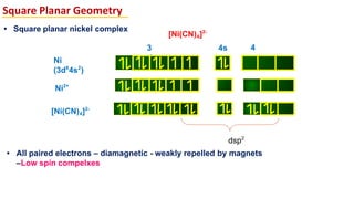 Square Planar Geometry
Ni
(3d8
4s2
)
3
d
4
p
4s
Ni2+
dsp2
• All paired electrons – diamagnetic - weakly repelled by magnets
–Low spin compelxes
[Ni(CN)4]2-
• Square planar nickel complex
[Ni(CN)4]2-
 