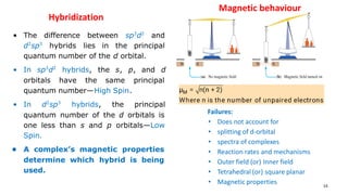 • The difference between sp3
d2
and
d2
sp3
hybrids lies in the principal
quantum number of the d orbital.
• In sp3
d2
hybrids, the s, p, and d
orbitals have the same principal
quantum number—High Spin.
• In d2
sp3
hybrids, the principal
quantum number of the d orbitals is
one less than s and p orbitals—Low
Spin.
• A complex’s magnetic properties
determine which hybrid is being
used.
14
Hybridization
Magnetic behaviour
Failures:
• Does not account for
• splitting of d-orbital
• spectra of complexes
• Reaction rates and mechanisms
• Outer field (or) Inner field
• Tetrahedral (or) square planar
• Magnetic properties
 
