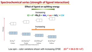 Spectrochemical series (strength of ligand interaction)
Cl-
< F-
< H2O < NH3 < en < NO2
-
< CN-
Increasing
Δ
Increasing
Δ
Low spin – color variations shown with increasing CFSE (Cr3+
= 24-3-18 = d3
)
Effect of ligand on splitting energy
 