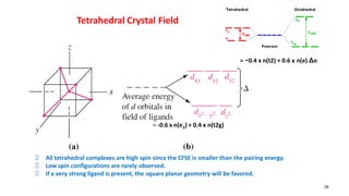 28
Tetrahedral Crystal Field
= −0.4 x n(t2) + 0.6 x n(e) Δo
= -0.6 x n(eg) + 0.4 x n(t2g)
All tetrahedral complexes are high spin since the CFSE is smaller than the pairing energy.
Low spin configurations are rarely observed.
If a very strong ligand is present, the square planar geometry will be favored.
 
