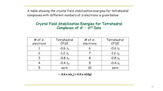 = -0.6 x n(eg) + 0.4 x n(t2g)
29
 