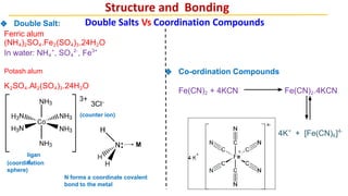 Double Salts Vs Coordination Compounds
❖ Double Salt:
Ferric alum
(NH4)2SO4.Fe2(SO4)3.24H2O
In water: NH4
+
, SO4
2-
, Fe3+
Potash alum
K2SO4.Al2(SO4)3.24H2O
3Cl–
(counter ion)
(coordination
sphere)
ligan
d
❖ Co-ordination Compounds
Fe(CN)2 + 4KCN Fe(CN)2.4KCN
4K+
+ [Fe(CN)6]4-
M
N forms a coordinate covalent
bond to the metal
Structure and Bonding
 