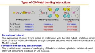 Types of CO-Metal bonding interactions
❖ Formation of σ-bond:
▪ The overlapping of empty hybrid orbital on metal atom with the filled hybrid orbital on carbon
atom of carbon monoxide molecule through lone pair electrons results into the formation of a
M←CO σ-bond.
Formation of π-bond by back donation:
▪ This bond is formed because of overlapping of filled dπ orbitals or hybrid dpπ orbitals of metal
atom with antibonding pi orbitals on CO molecule. 52
 