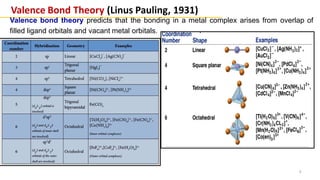 9
Valence Bond Theory (Linus Pauling, 1931)
Valence bond theory predicts that the bonding in a metal complex arises from overlap of
filled ligand orbitals and vacant metal orbitals.
 