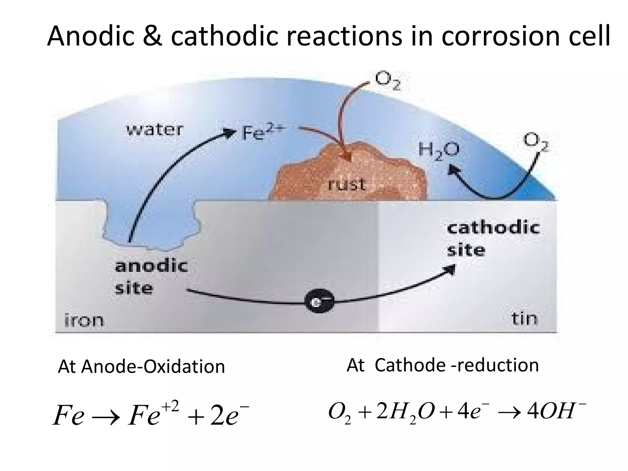 Metal corrosion and its prevention | PDF