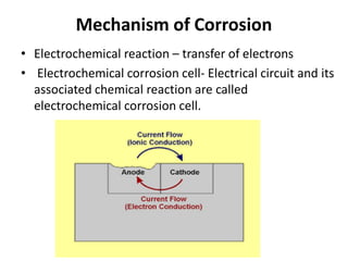 Mechanism of Corrosion
• Electrochemical reaction – transfer of electrons
• Electrochemical corrosion cell- Electrical circuit and its
associated chemical reaction are called
electrochemical corrosion cell.
 