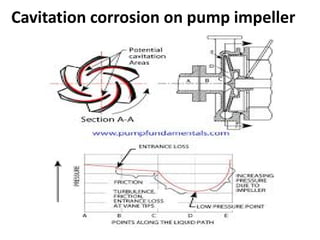 Cavitation corrosion on pump impeller
 